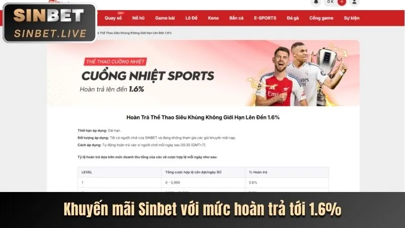 Khuyến mãi độc quyền wynn08 app tháng 5
